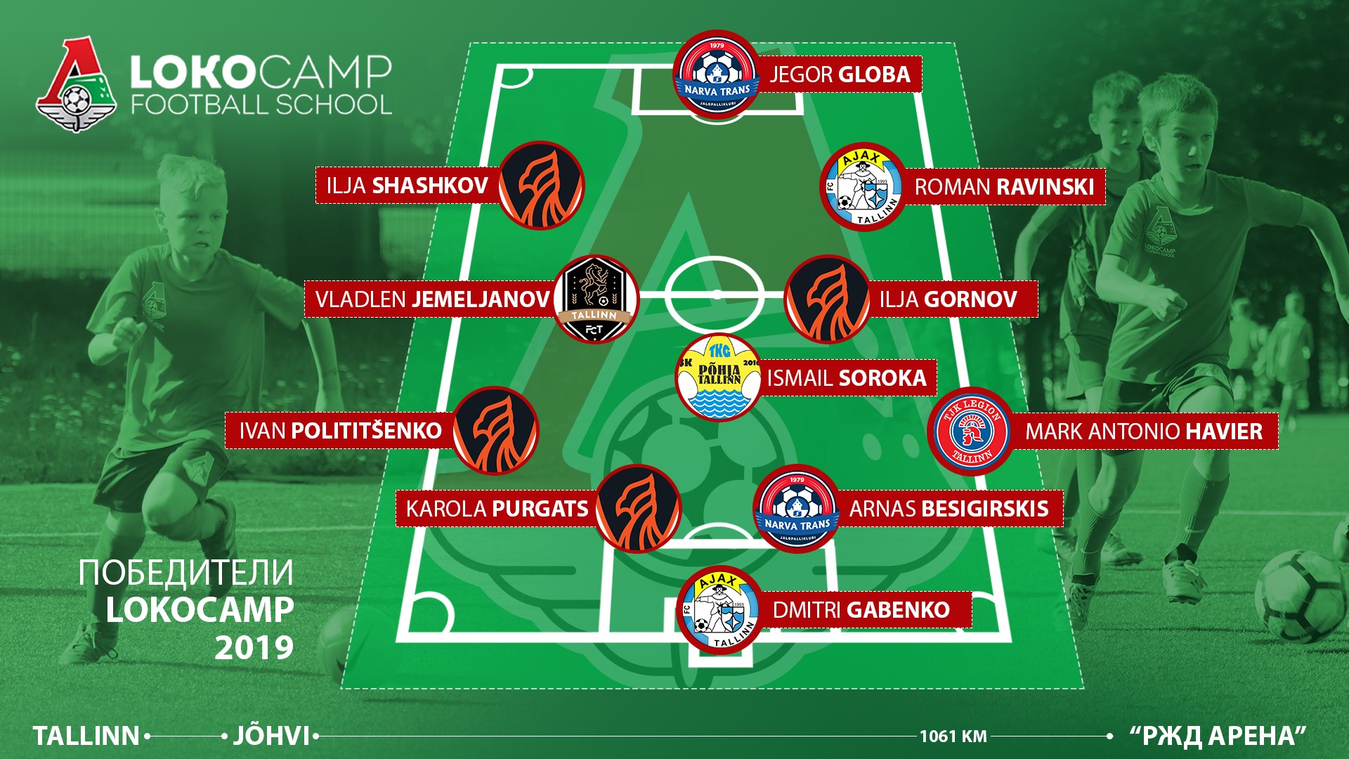 Итоги LokoCamp 2019